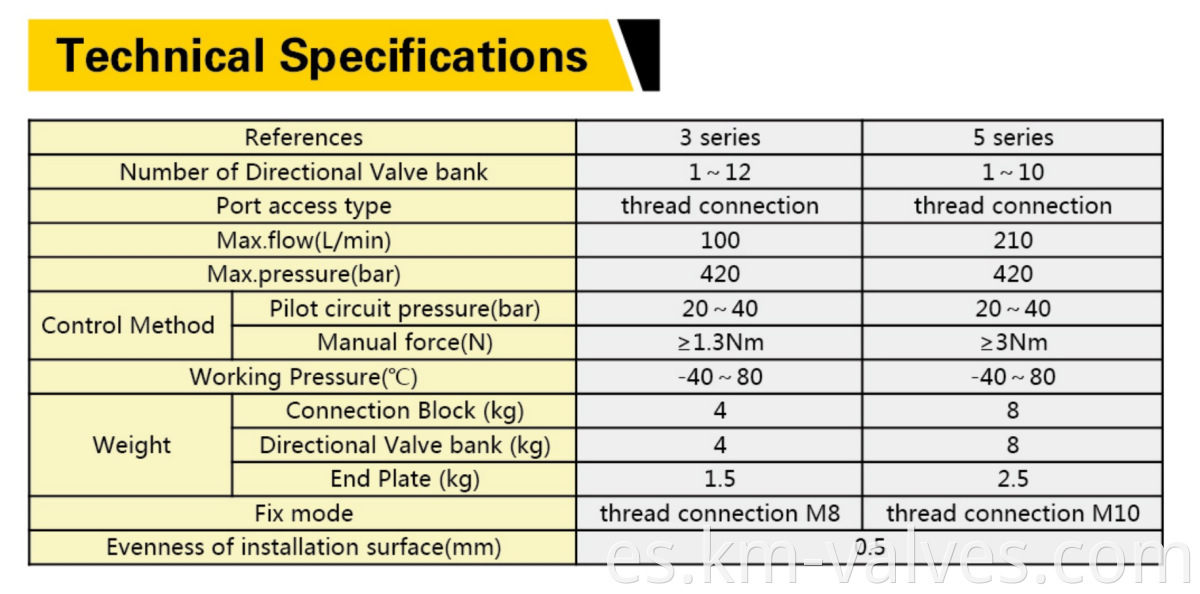 HAWE type valve